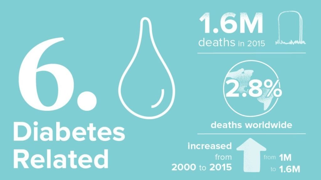 The Top 10 Deadliest Diseases