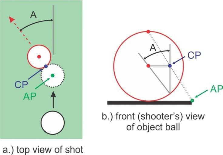 HT17. Mastering Contact Points and Aiming Points in Billiards: A Complete Guide