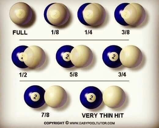 HT17. Mastering Billiard Shot Angles: The Complete Guide to Fractions and Cue Ball Control