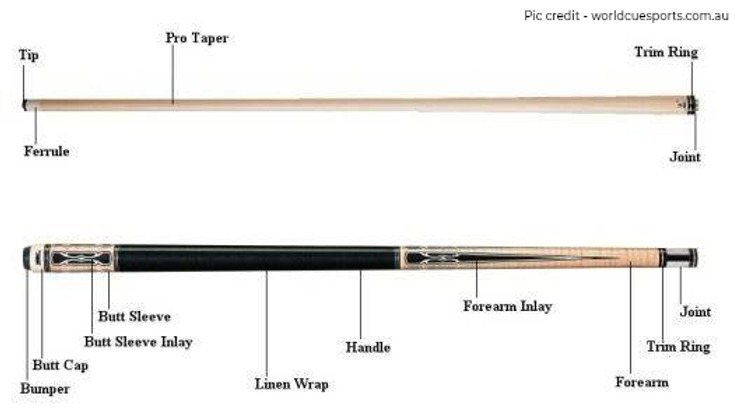 HT17. Complete Guide to Pool Cue Parts and Dimensions