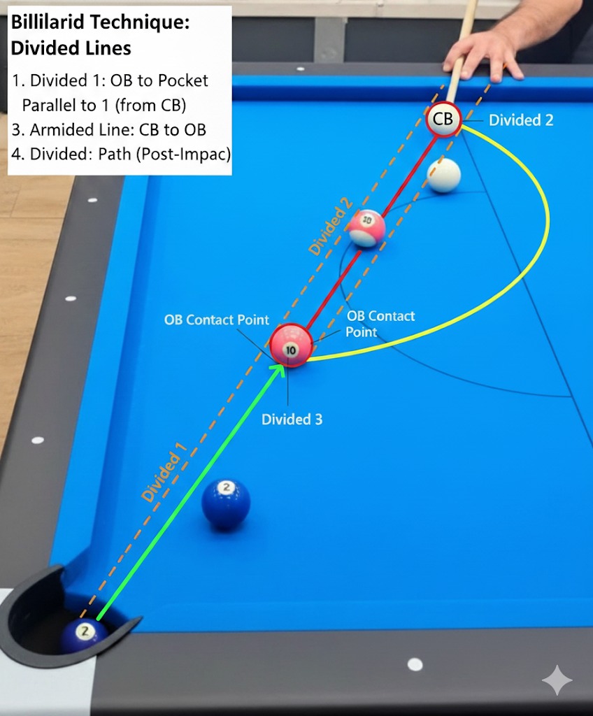 HT17. Detailed Guide to Billiards Technique: Dividing Lines and Accurate Ball Orientation
