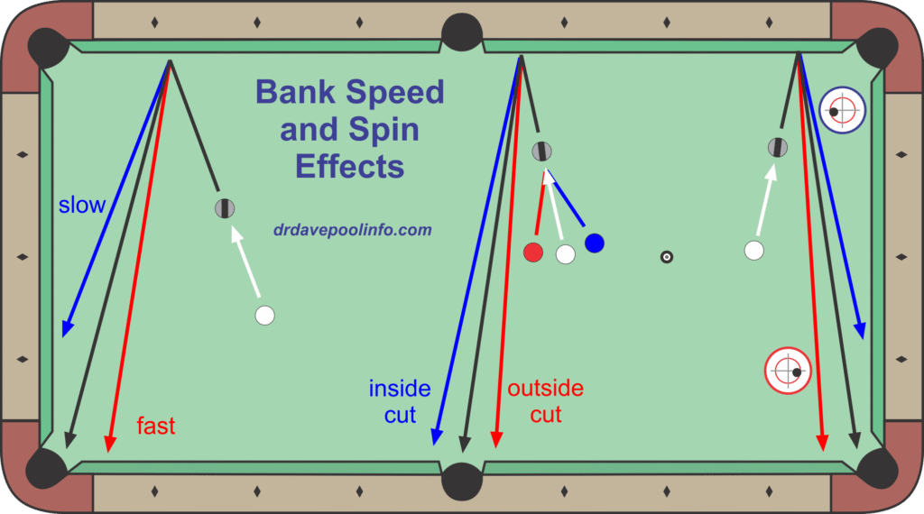 HT17. Bank and Kick Physics Effects in Billiards: A Complete Guide