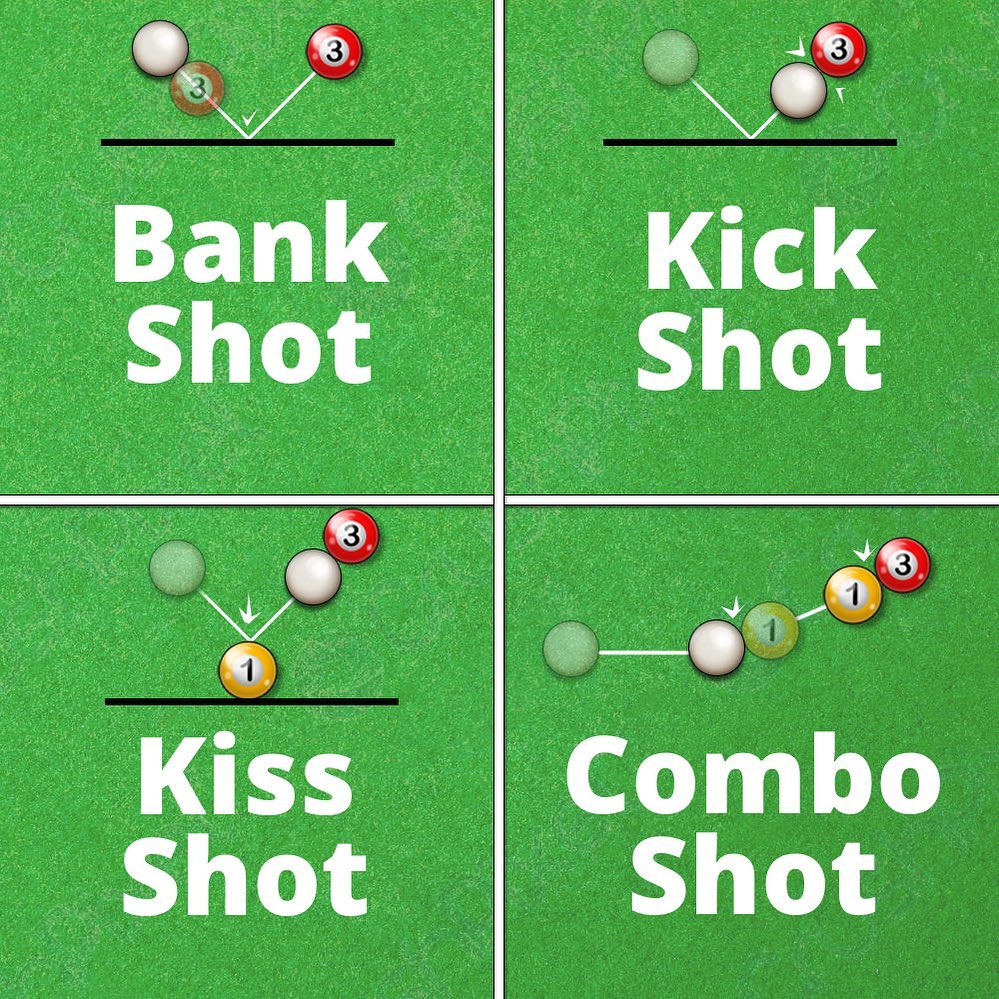 HT17. Mastering Pool Trick Shots: Bank, Kick, Kiss, and Combo Shots Explained